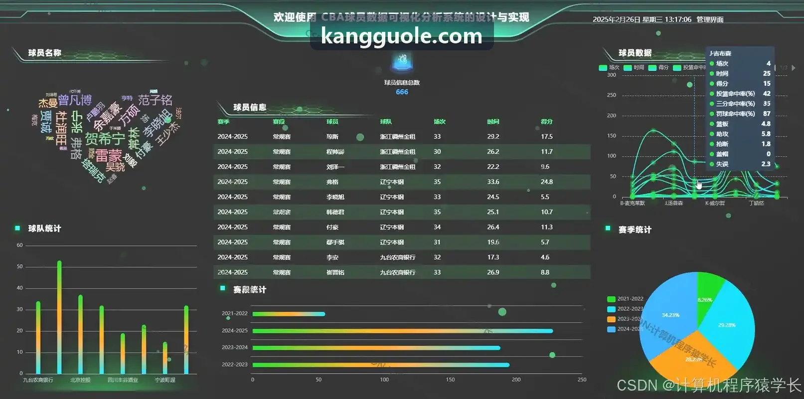 JIUYOUTIYU联合科研发布高维运动动力学开源指标标准