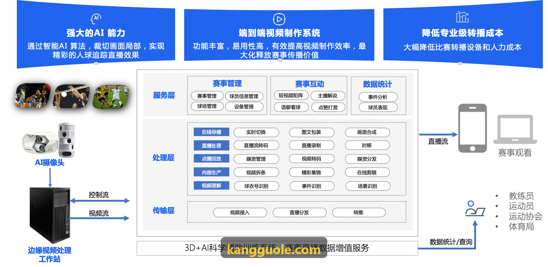 JIUYOUTIYU算法架构底层